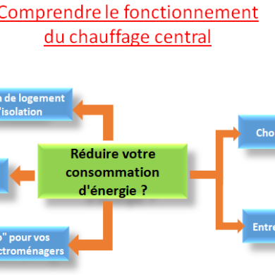 Pourquoi économiser l'énergie Wikipédia ?