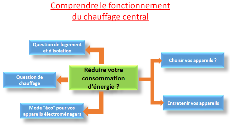 Pourquoi économiser l'énergie Wikipédia ?