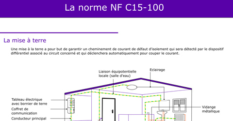 Quand remettre aux normes l'électricité ?