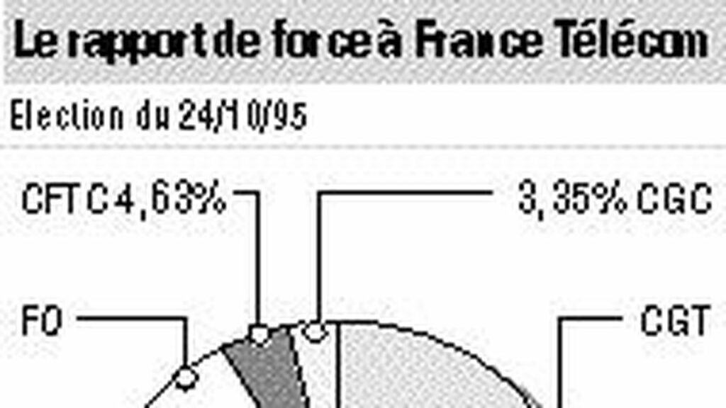 Pourquoi France Télécom est devenue Orange ?