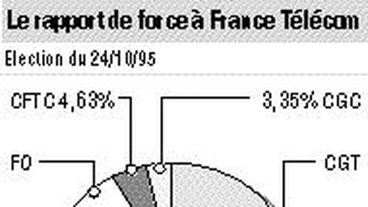 Pourquoi France Télécom est devenue Orange ?