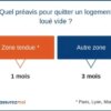 Quelles sont les villes en zones tendues ?