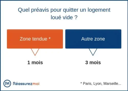 Quelles sont les villes en zones tendues ?