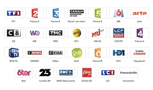 Quelles sont toutes les chaînes de la TNT gratuite ?