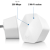 Comment passer de 5 GHz à 24 GHz ?