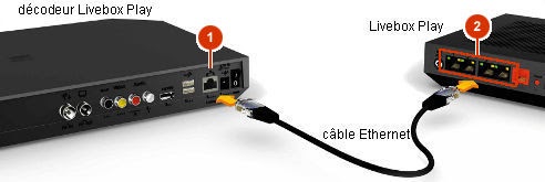 Branchement Décodeur TV Orange : Comment Faire en Wifi ou Ethernet ?