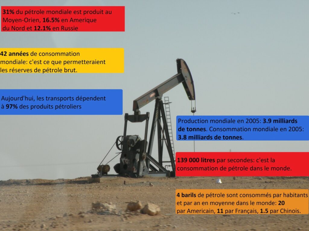 Quels sont les produits issus de la distillation du pétrole ?