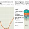 Comment les banques vérifient ?