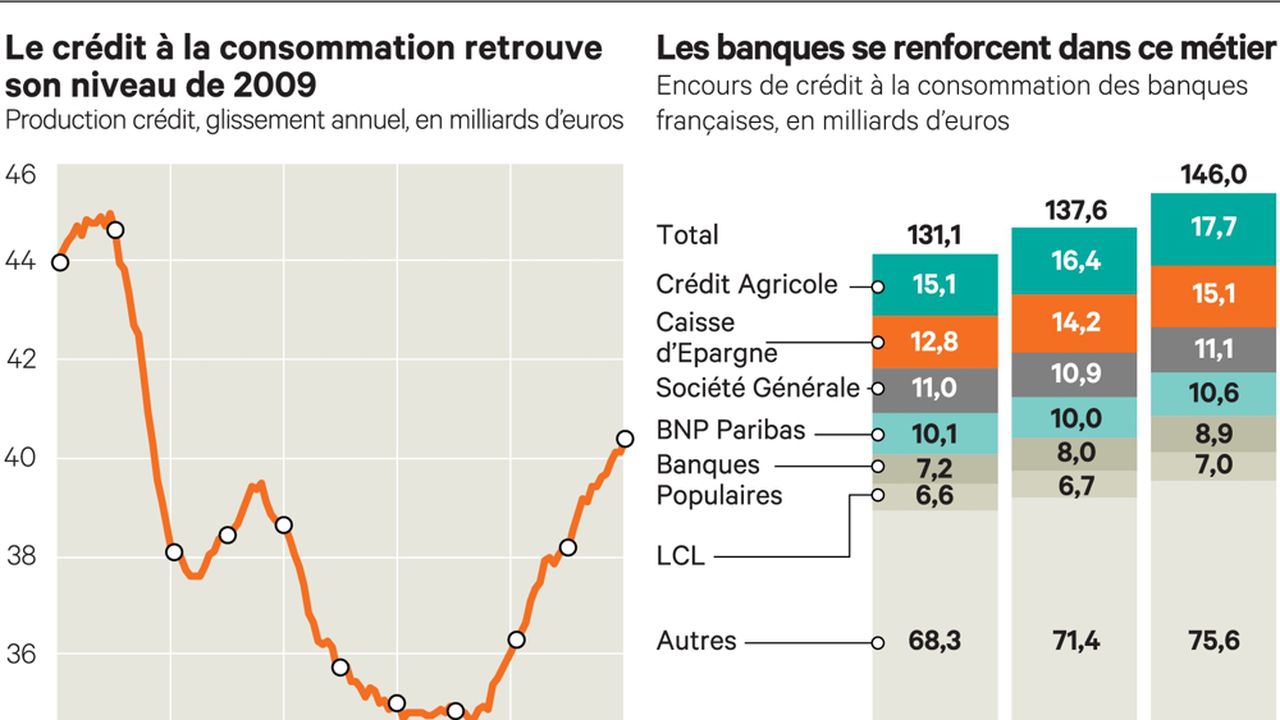 Comment les banques vérifient ?