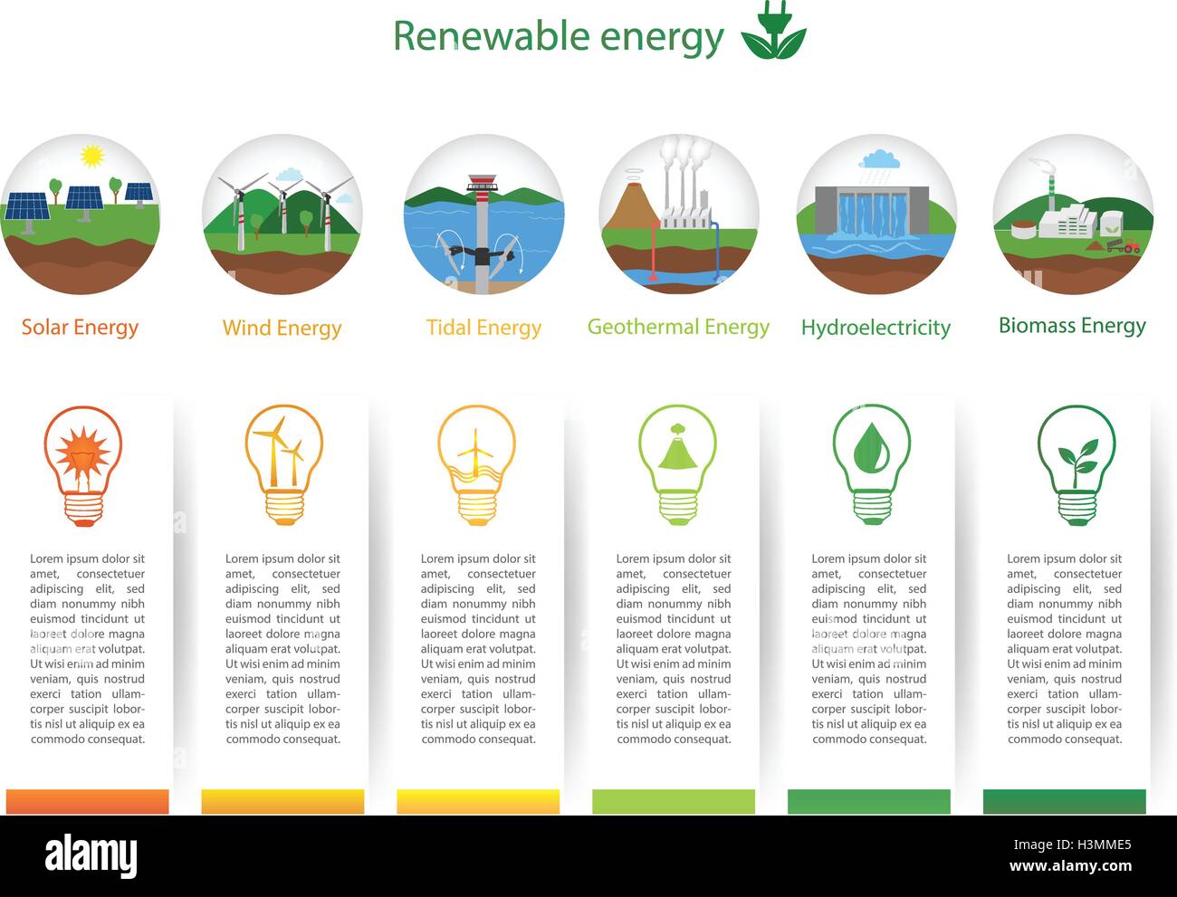 Quels sont les 6 principaux types d'énergie renouvelable ?