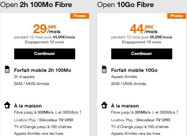 Quel est le prix de l'abonnement fibre Orange ?