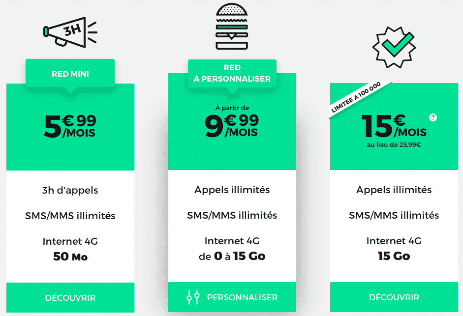 Quels sont les forfaits RED by SFR ?