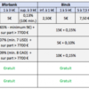 Comment acheter des actions gratuitement ?