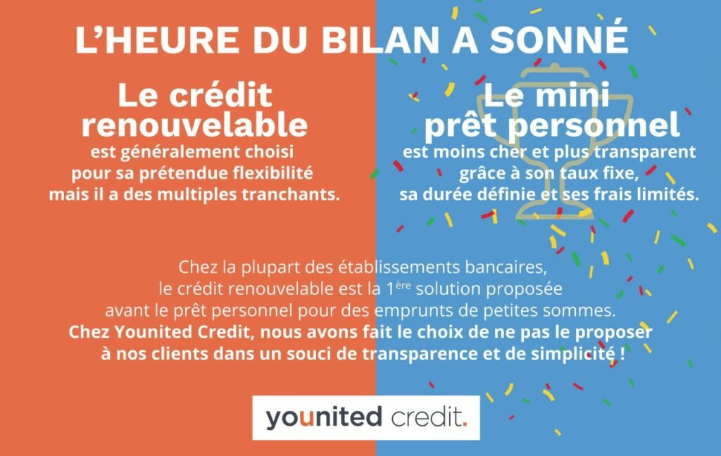 Qui se cache derrière Younited crédit ?