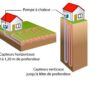 Quelles sont les pompes à chaleur les plus silencieuses ?