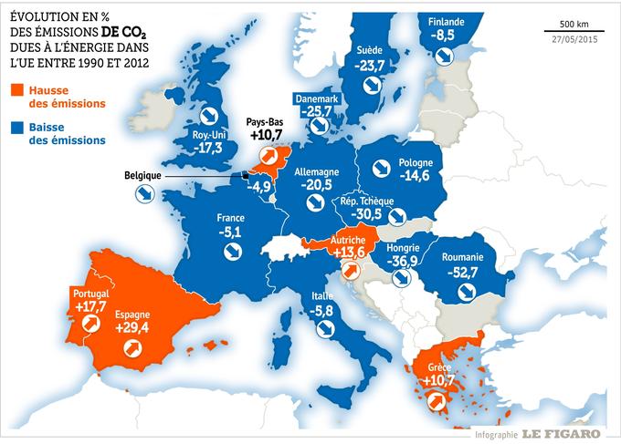 Quelles sont les différentes COP ?