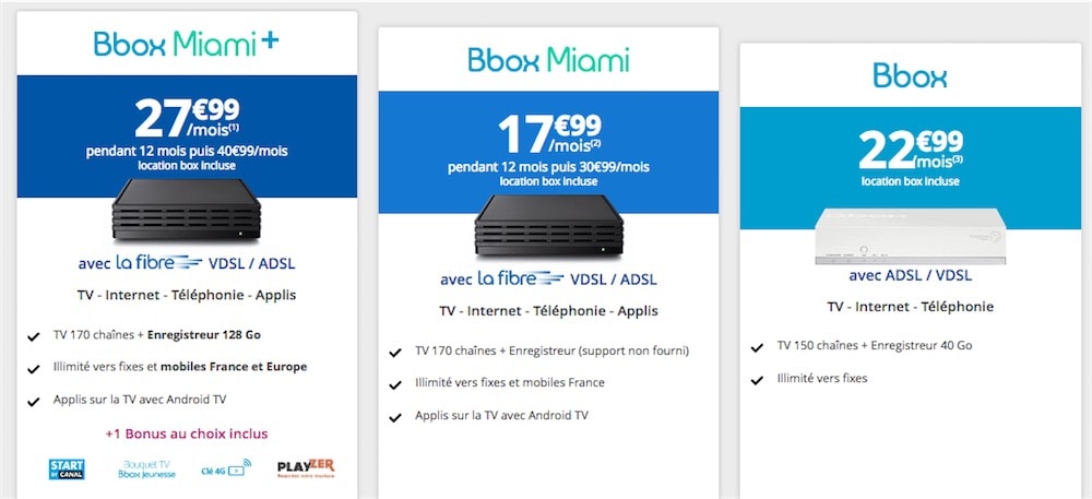 Quels sont les offres Bouygues Telecom ?