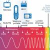 Qu'est-ce qui caractérise une onde sonore ?