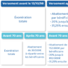 Est-ce que l'assurance vie passe par le notaire ?