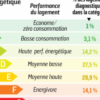 Comment faire pour avoir un bon DPE ?