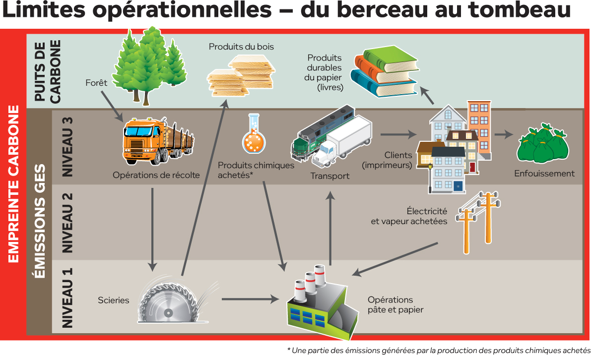 Comment mesurer son impact sur l'environnement ?