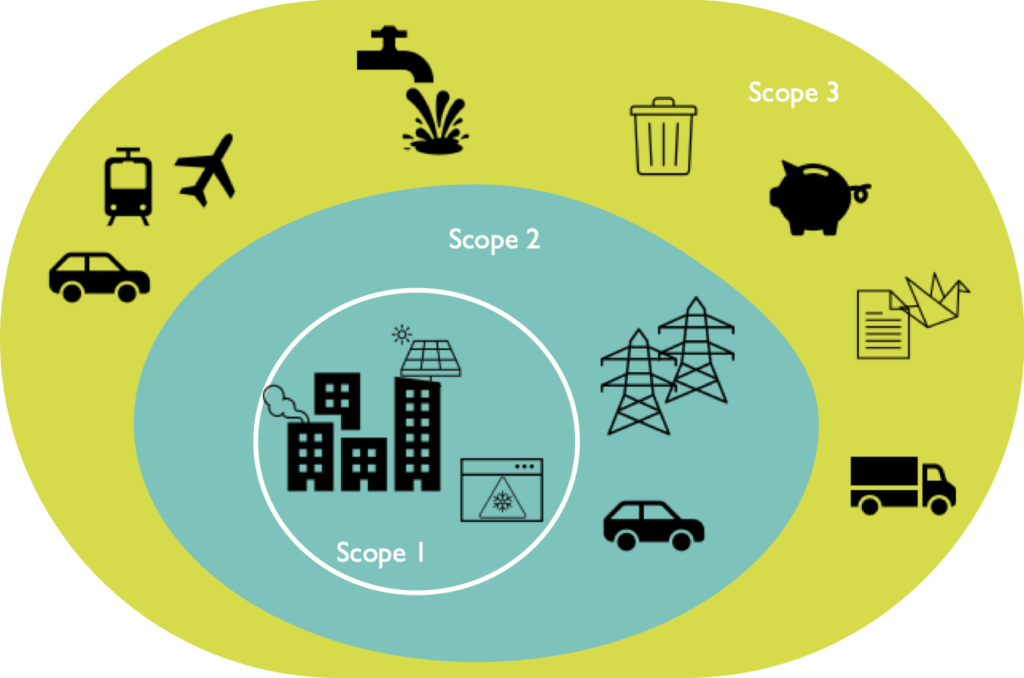 Comment calculer le CO2 dans une maison ?