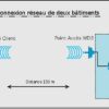 Quel est l'avantage principal d'utiliser le CPL ?