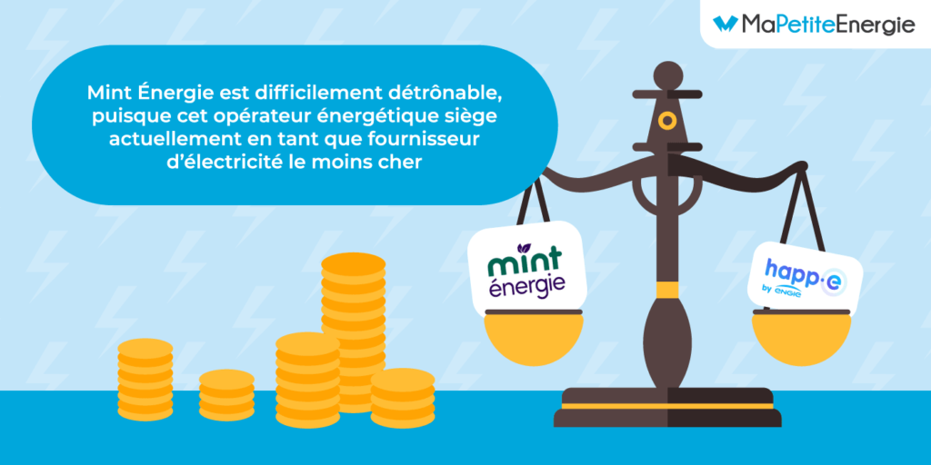 Qui est ohm Énergie avis ?