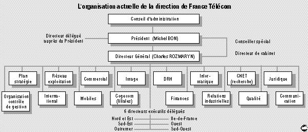 Qui est propriétaire BFM ?