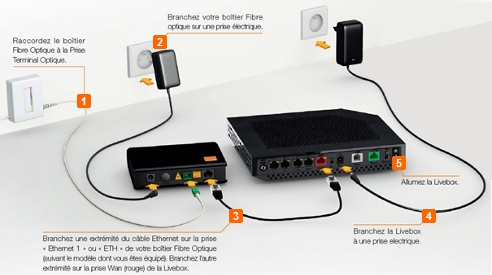 Qui contacter pour l'avancement de la fibre ?