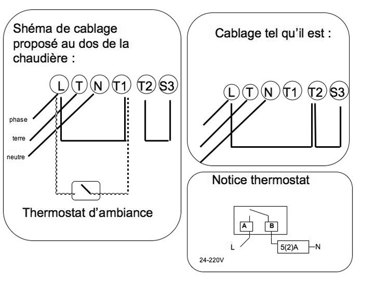 Quelle disjoncteur pour 12 kW ?